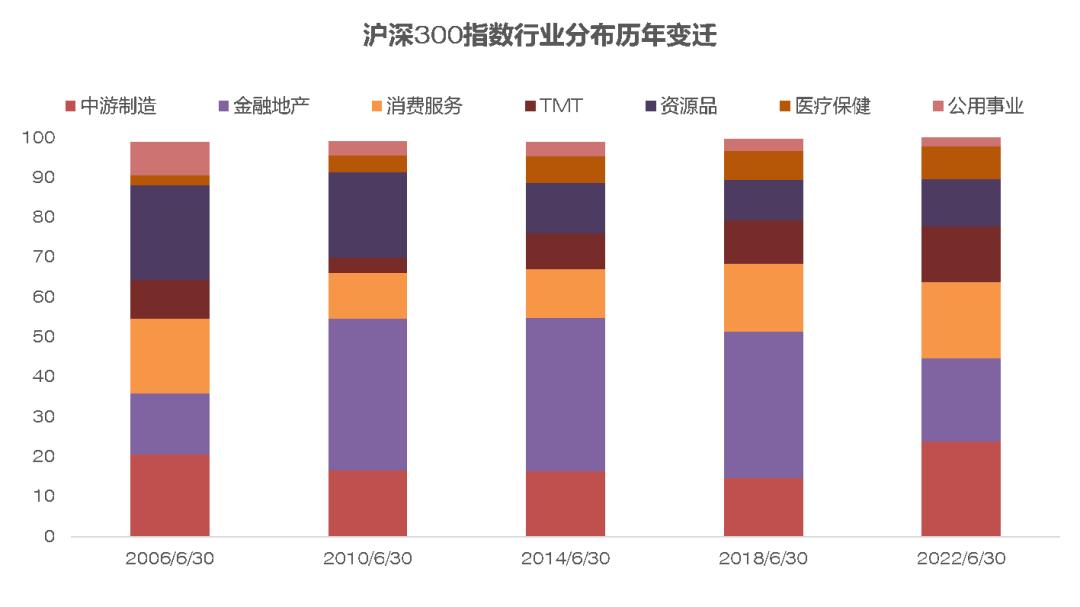 2024年4月末沪深300行情,沪深300指数下周展望