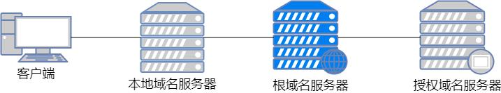 dns解析示意图,dns原理图讲解
