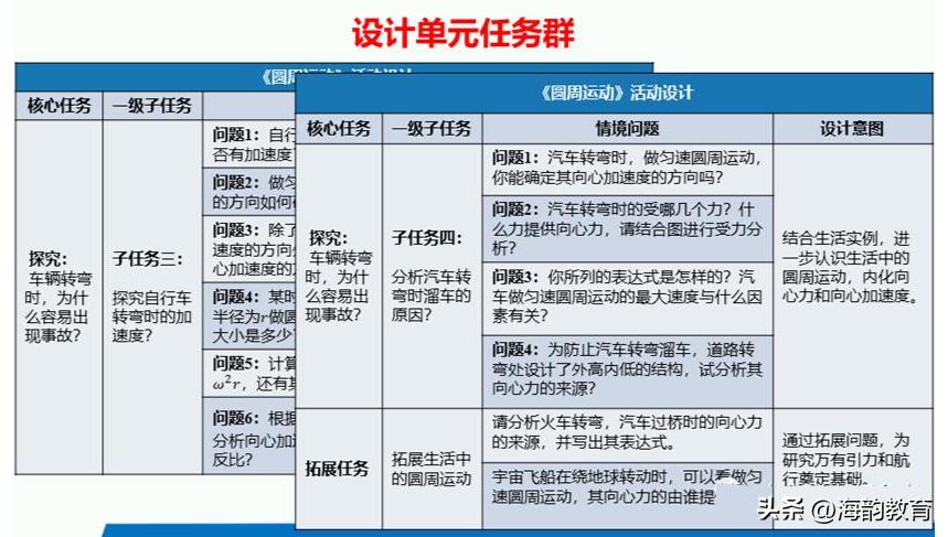 海韵教育丨怎样实现单元中大任务——小任务——子任务的设计？