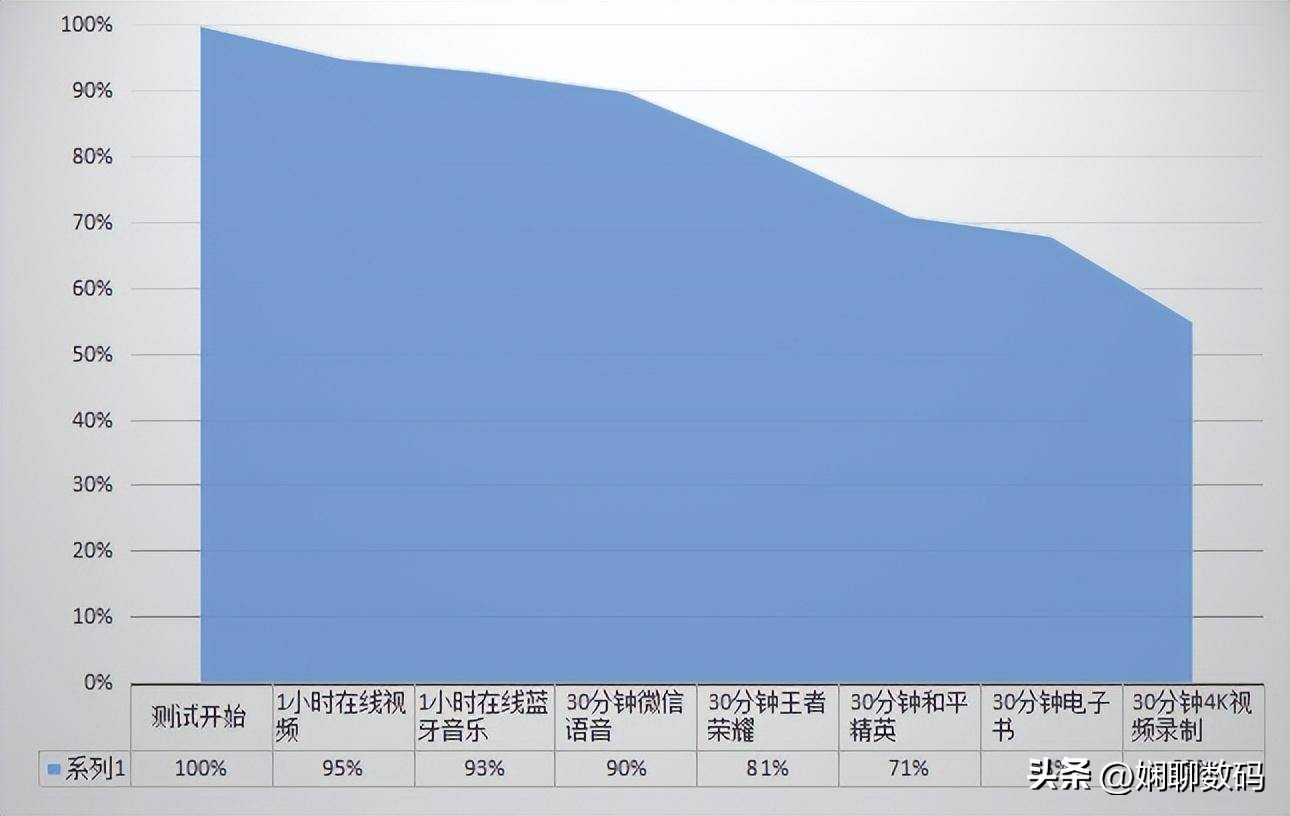 iqoo百元机吃鸡可开90帧散热好,iqoopro5g12+256g价格