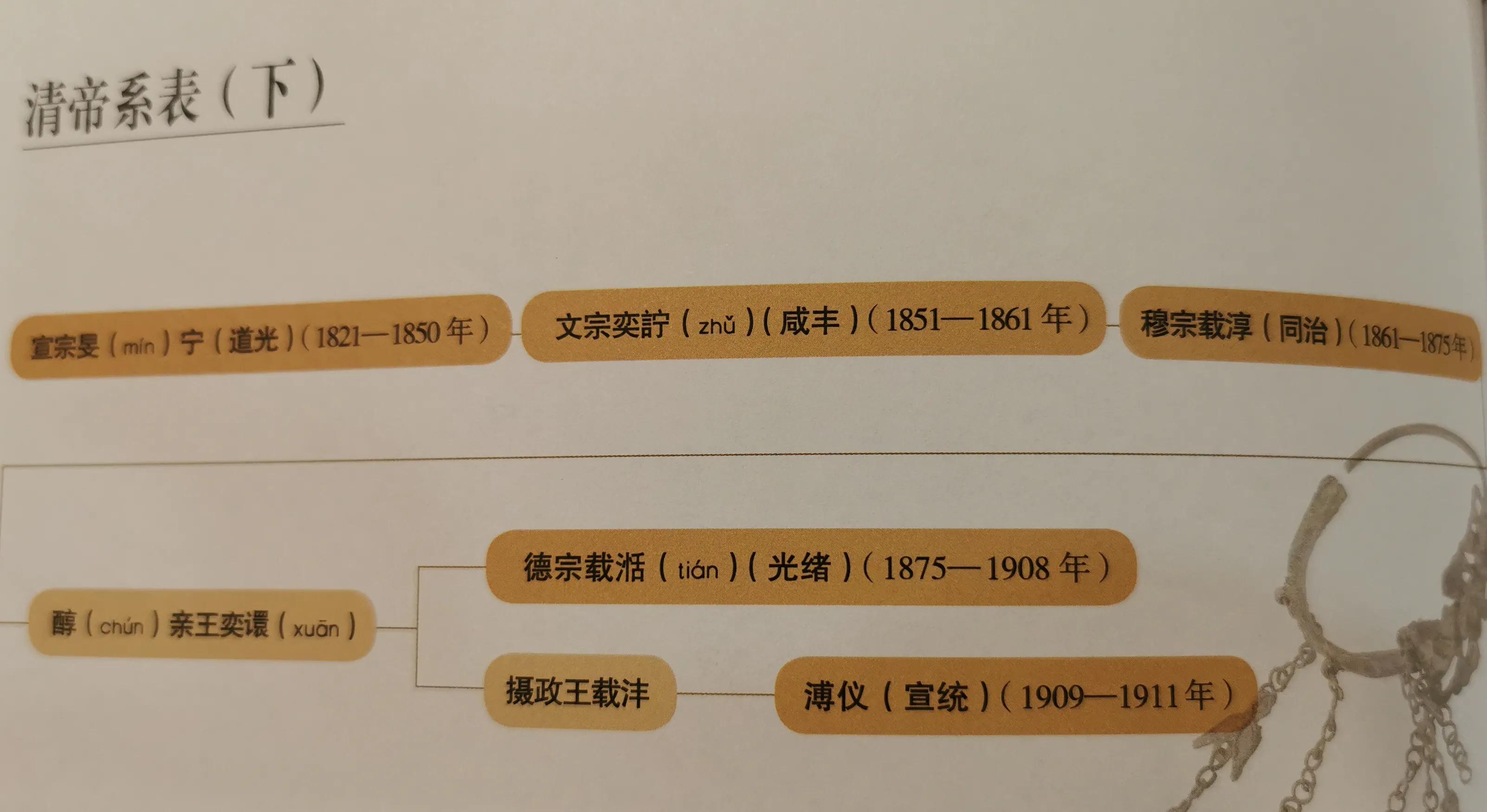 道光咸丰同治光绪宣统怎么摆放,乾隆嘉庆道光咸丰同治