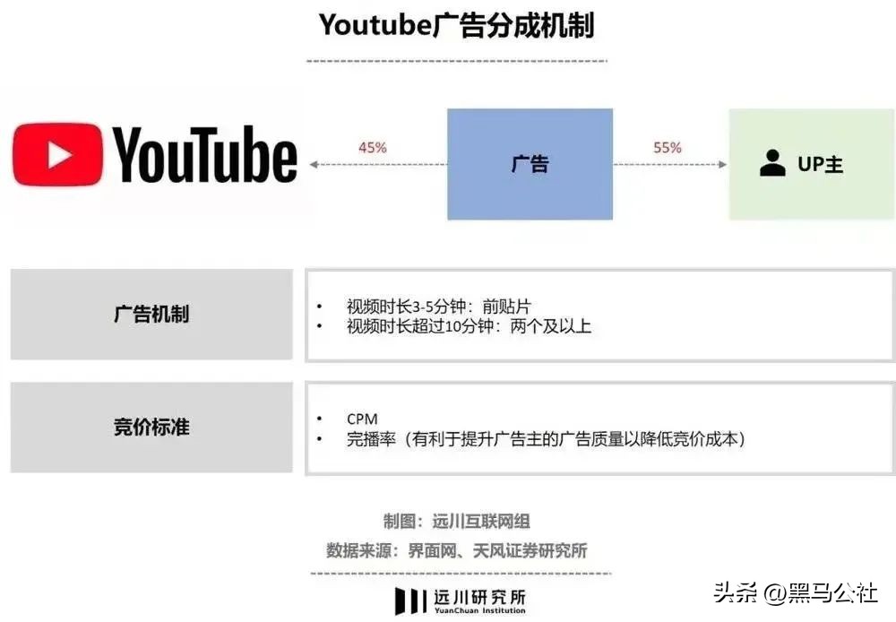 b站转战抖音的越来越多了,b站抖音化