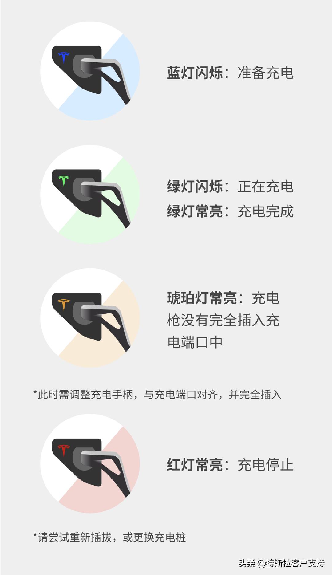 特斯拉充电电流多少合适,特斯拉超级充电使用