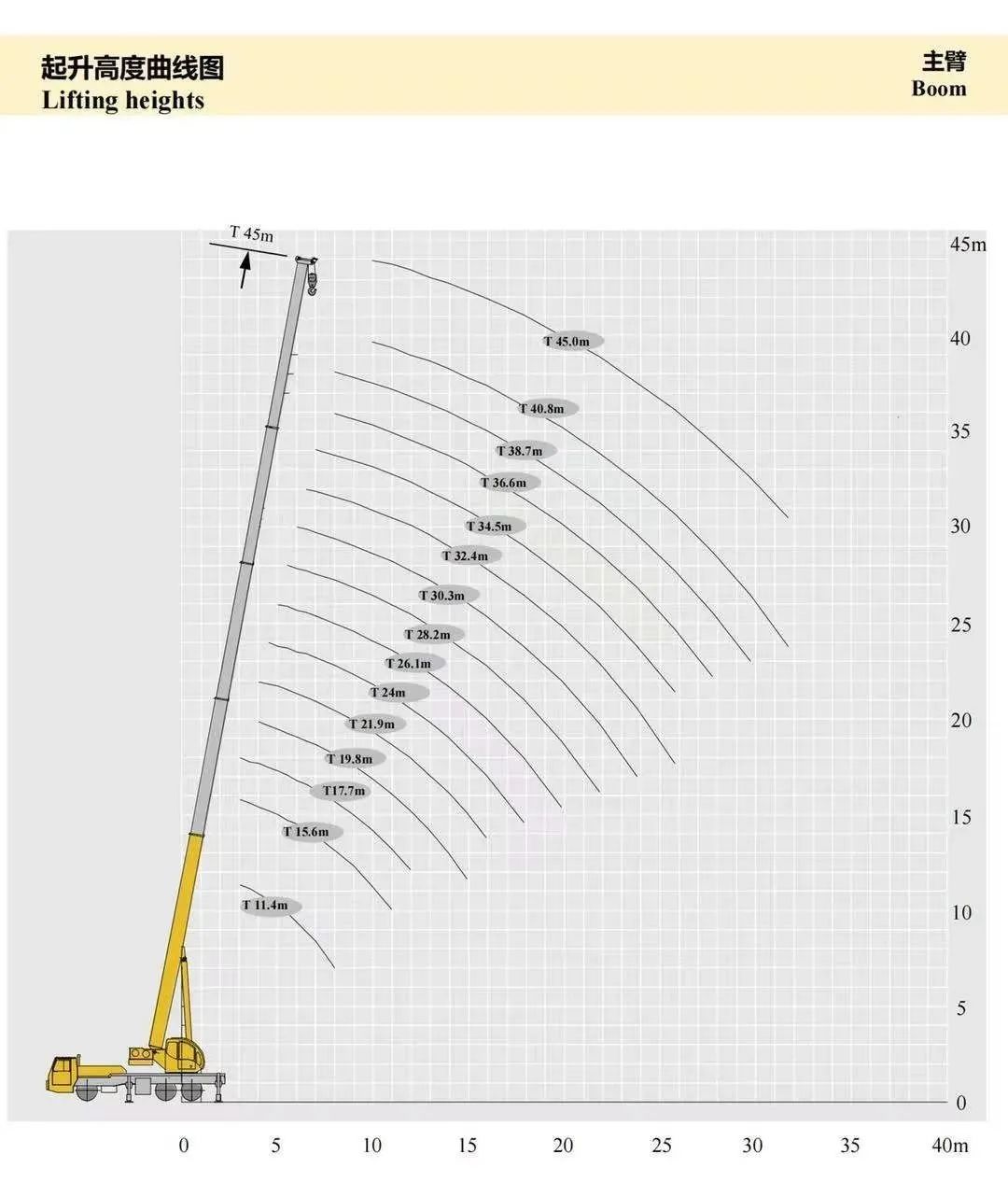徐工xct25l5大臂长度多少米,徐工xct55l5新款多少钱