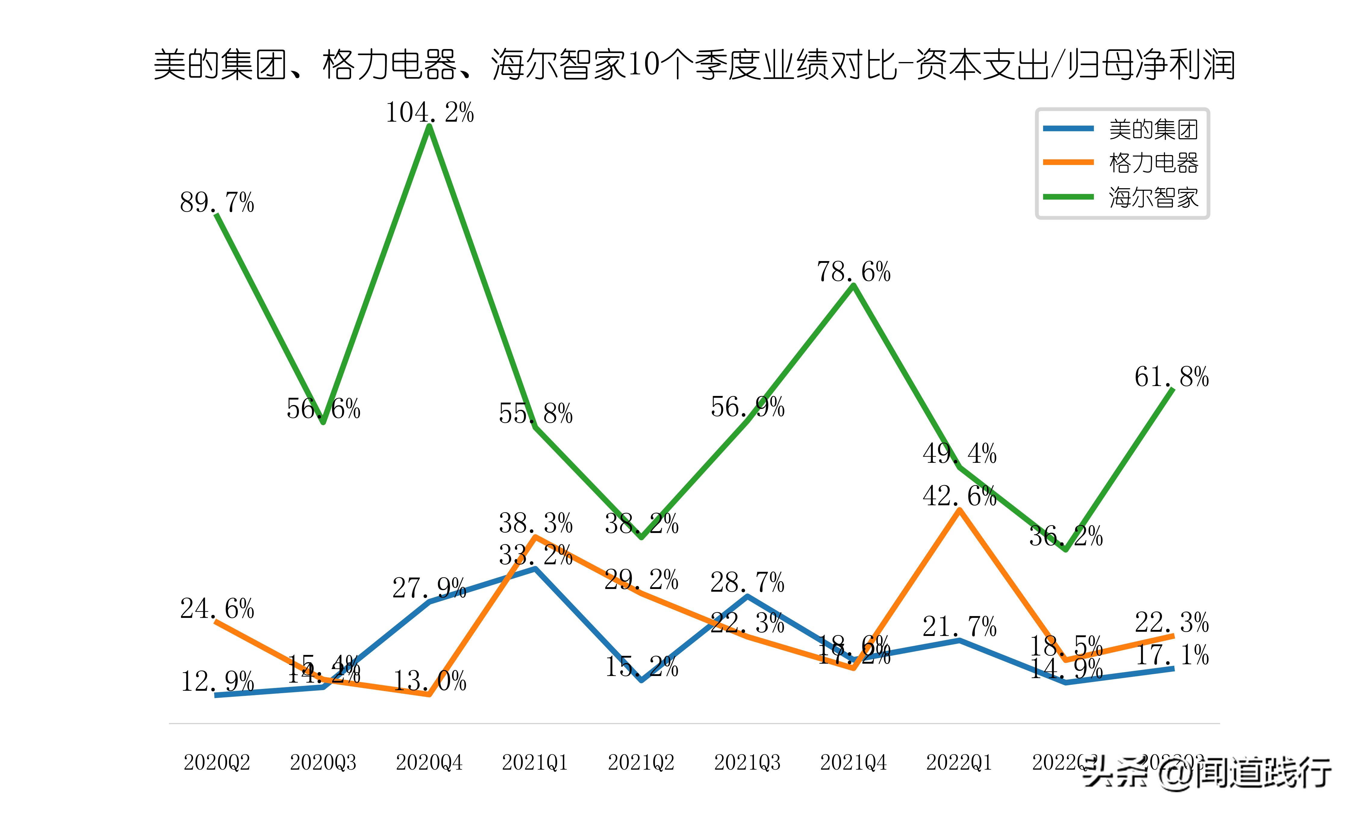 美的海尔格力股票哪个好,美的海尔格力各自优势