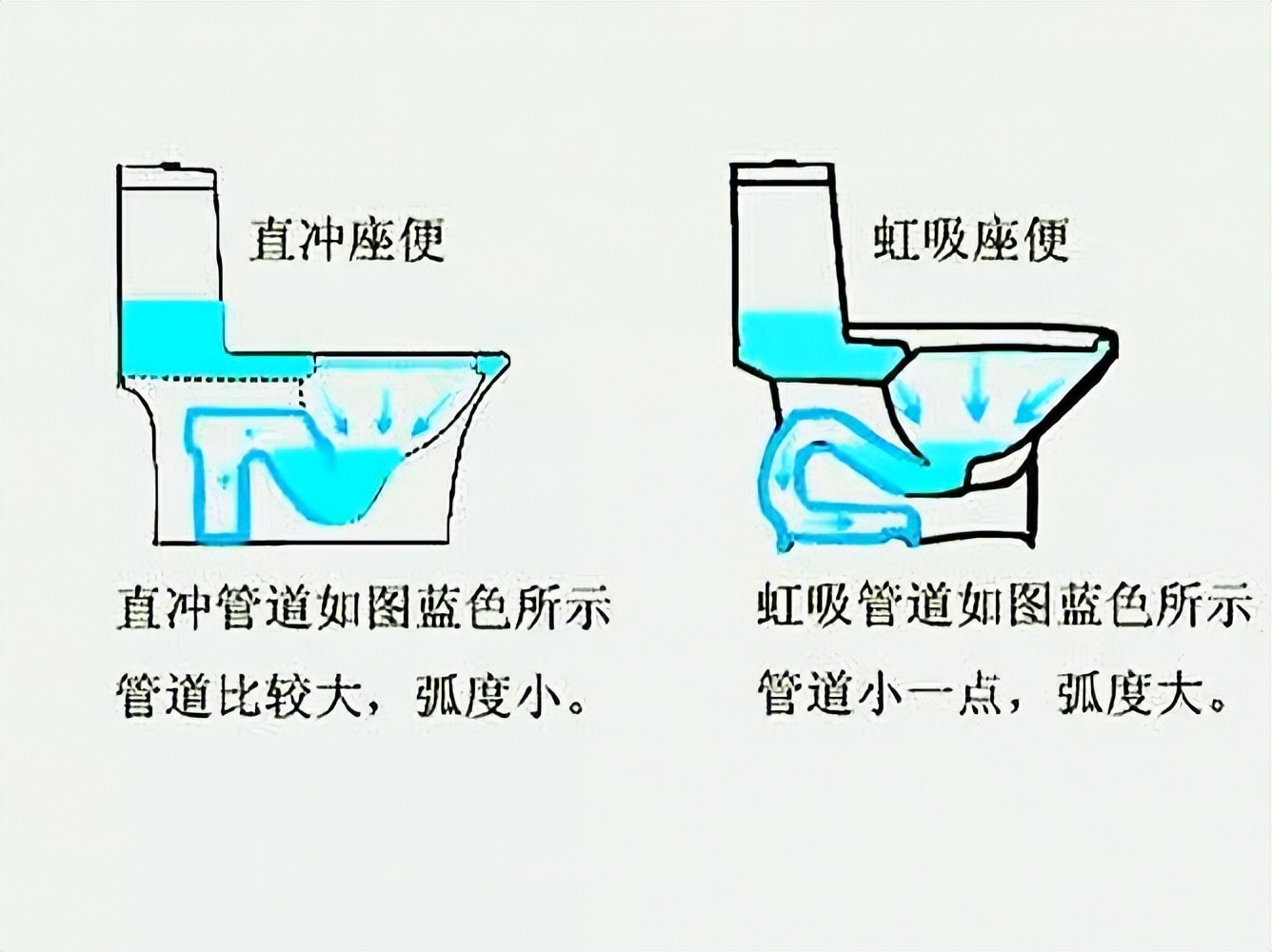 智能马桶如何选择靠谱,入住一年的卫生间