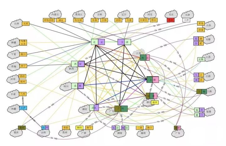 防火墙和路由器双出口,防火墙和路由器有什么区别