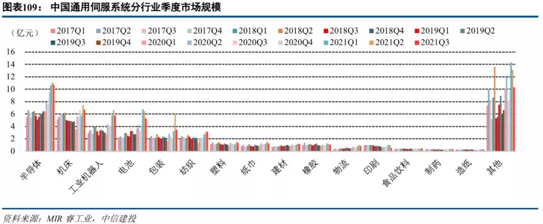中信建投市场处于多空交织阶段,中信建投2022年投资策略