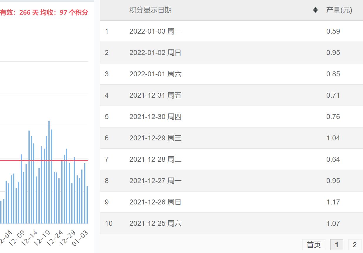 每天睡后收入30元！京东云、星际比特，打工人的PCDN折腾经验分享