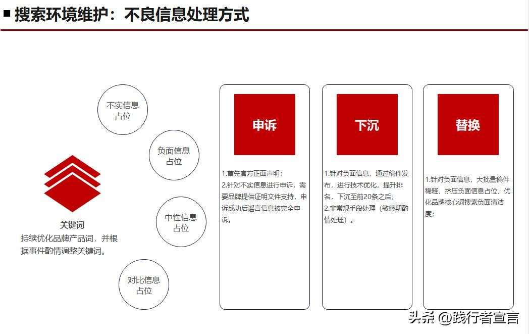 seo营销策划方案seo公司,seo营销战略实际操作点