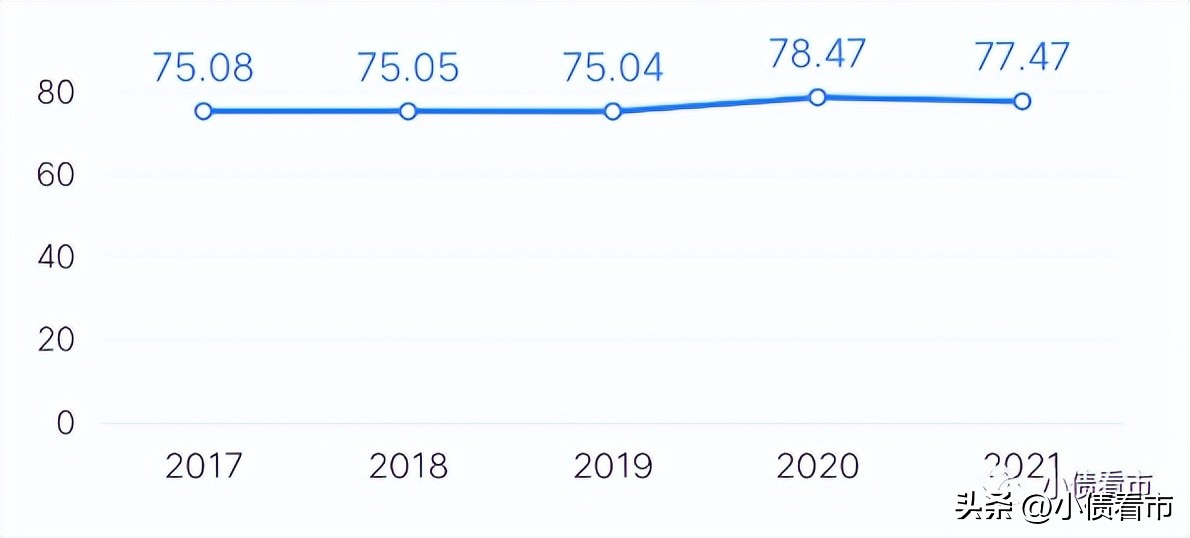 振华重工600亿债务沉重，盈利能力弱被降级