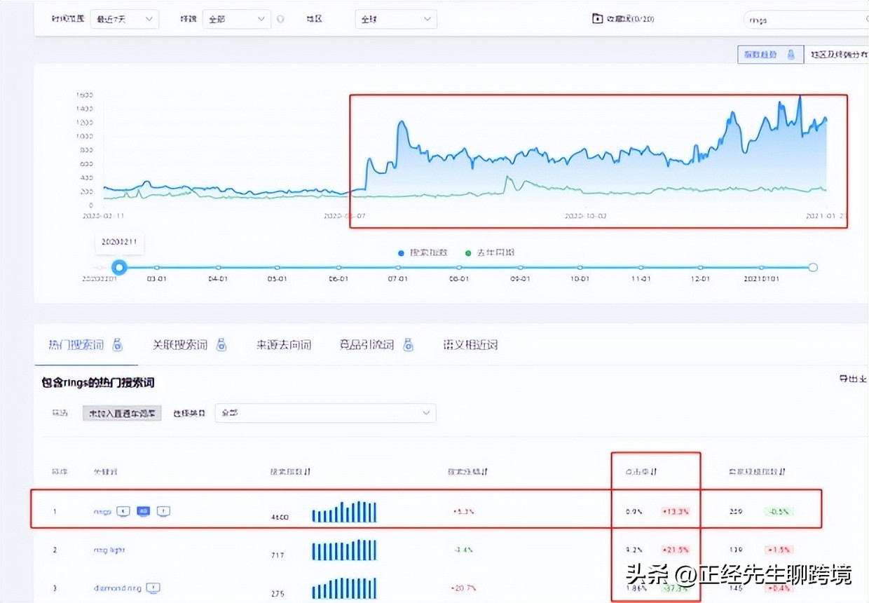 阿里国际站数据管家选品实操