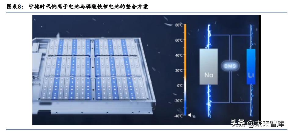 钠离子电池相关问题,钠离子电池行业分析
