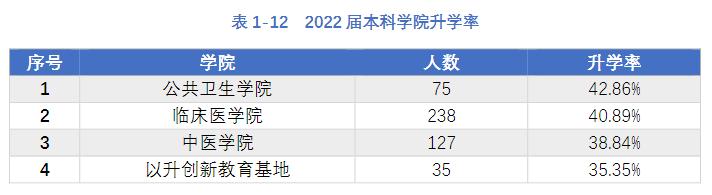 燕赵大地，冠以理工却以医学见长的“好”大学！