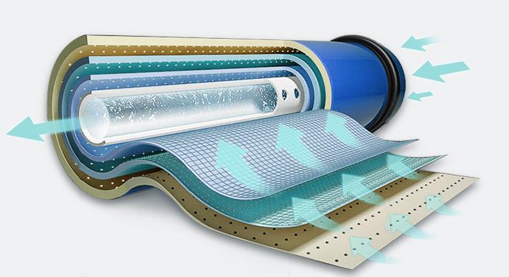 净水器怎么挑看这3点就对了,净水器怎么选从这三大方面考虑