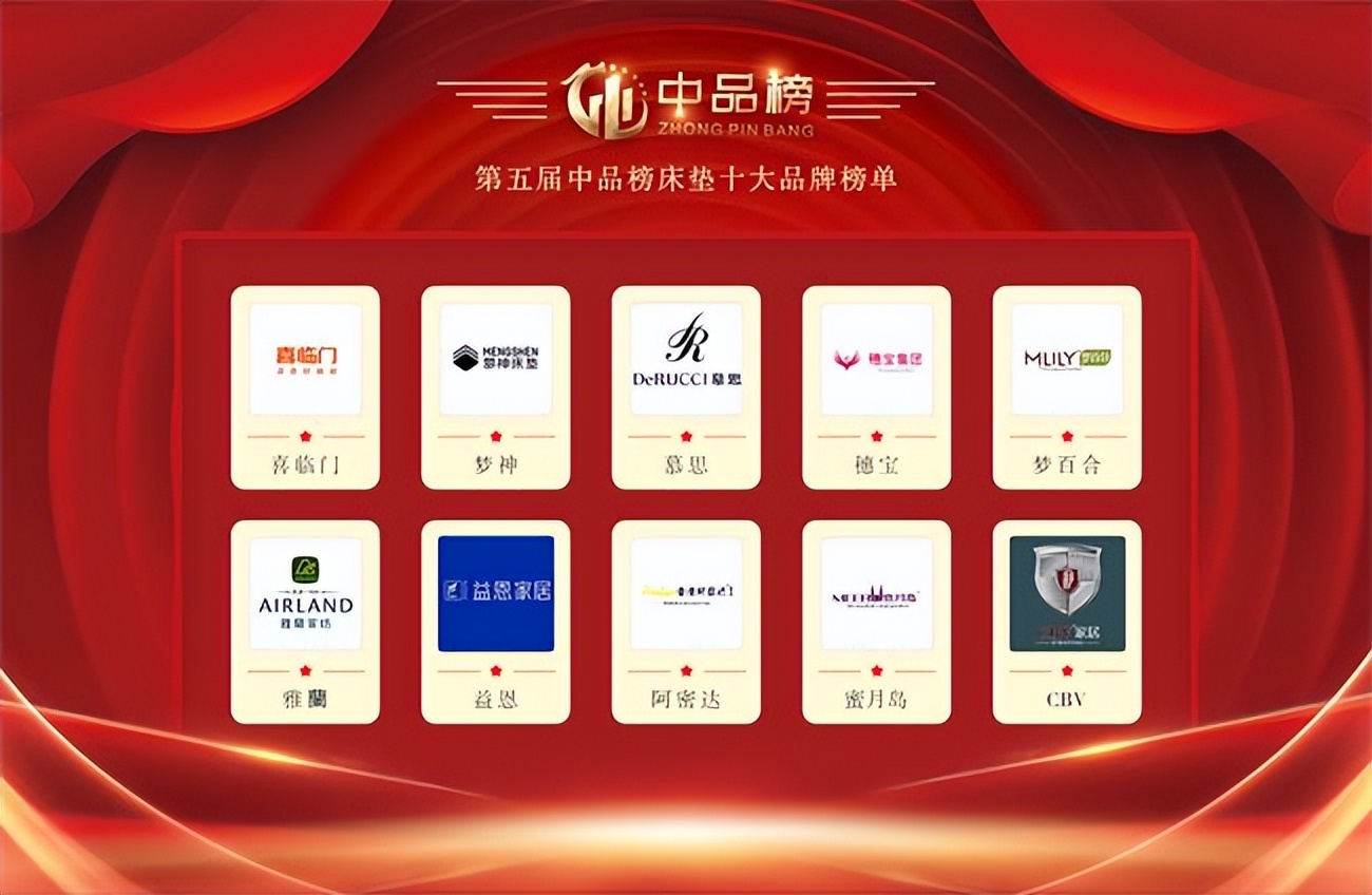 中国十大床垫品牌排行榜2022年,中品榜十大床垫