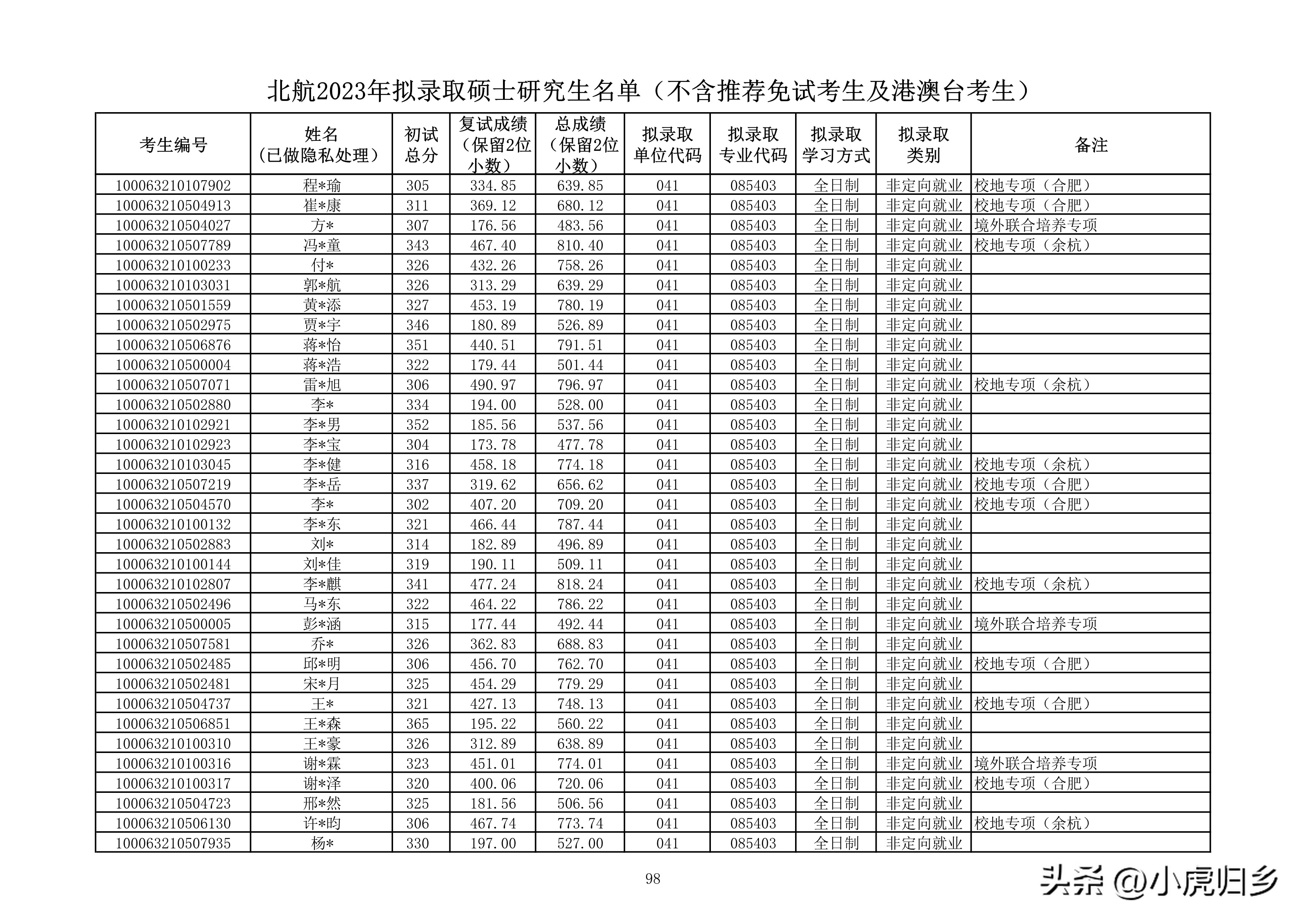 北京航空航天大学研究生拟录名单,北京航空航天大学研究生拟录取