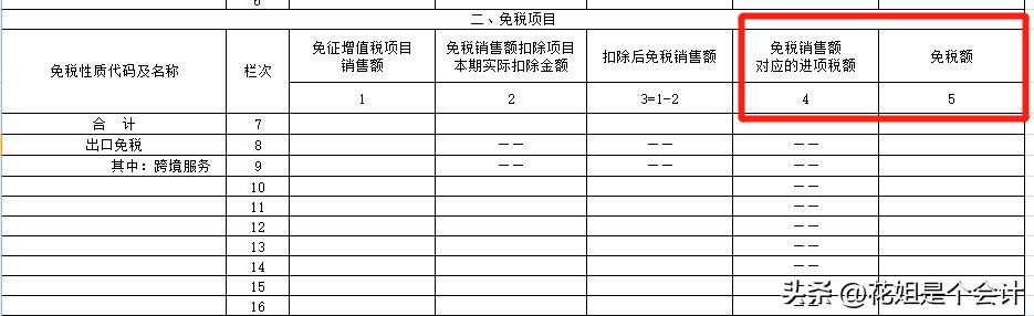 免税申报表附表一怎么填写,申报表的附表三的免税销售额