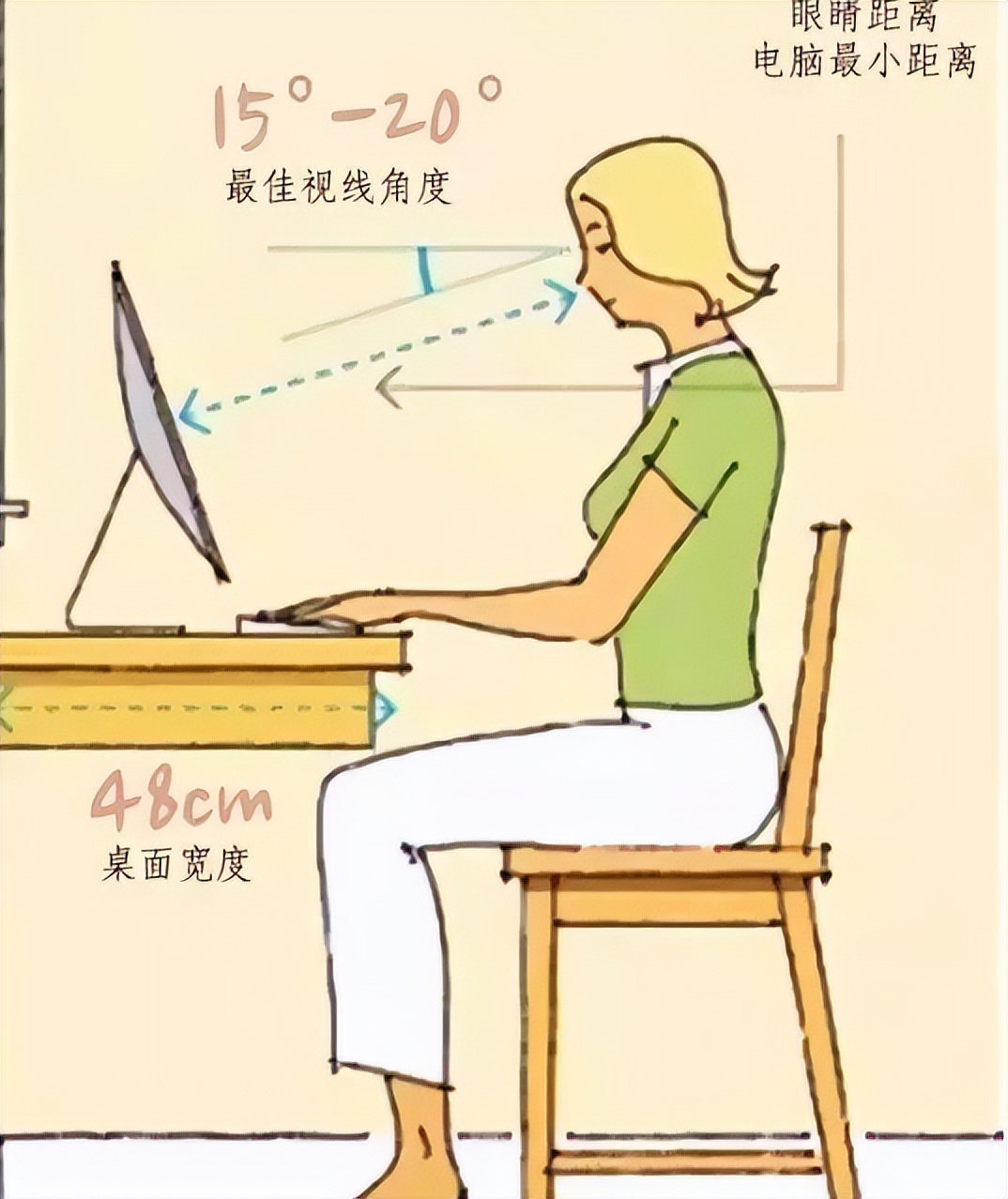 人体工程学尺寸一览表,人体工程学卫生间尺寸对照表
