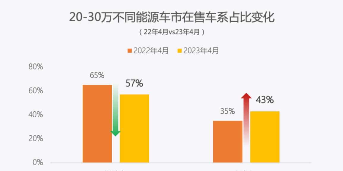 狂热投入！R7登顶牛币风云！