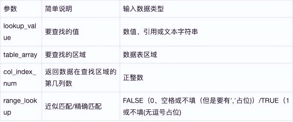 玩转excel函数公式教学视频教程,玩转excel视频教程