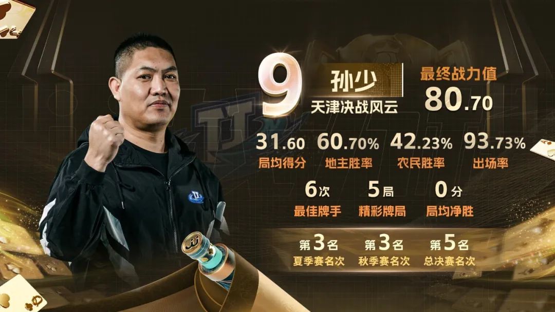 年度战力榜第7~10名重磅公布！逍遥、海底、孙少、老将出马上榜