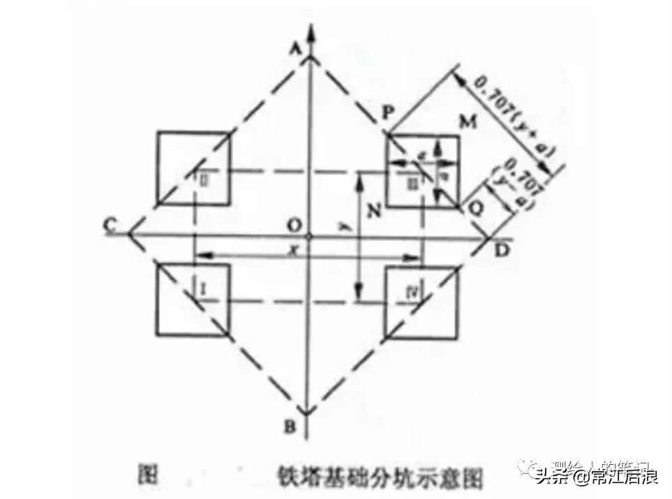 经纬仪测水平的使用方法教程,经纬仪使用方法与放线视频