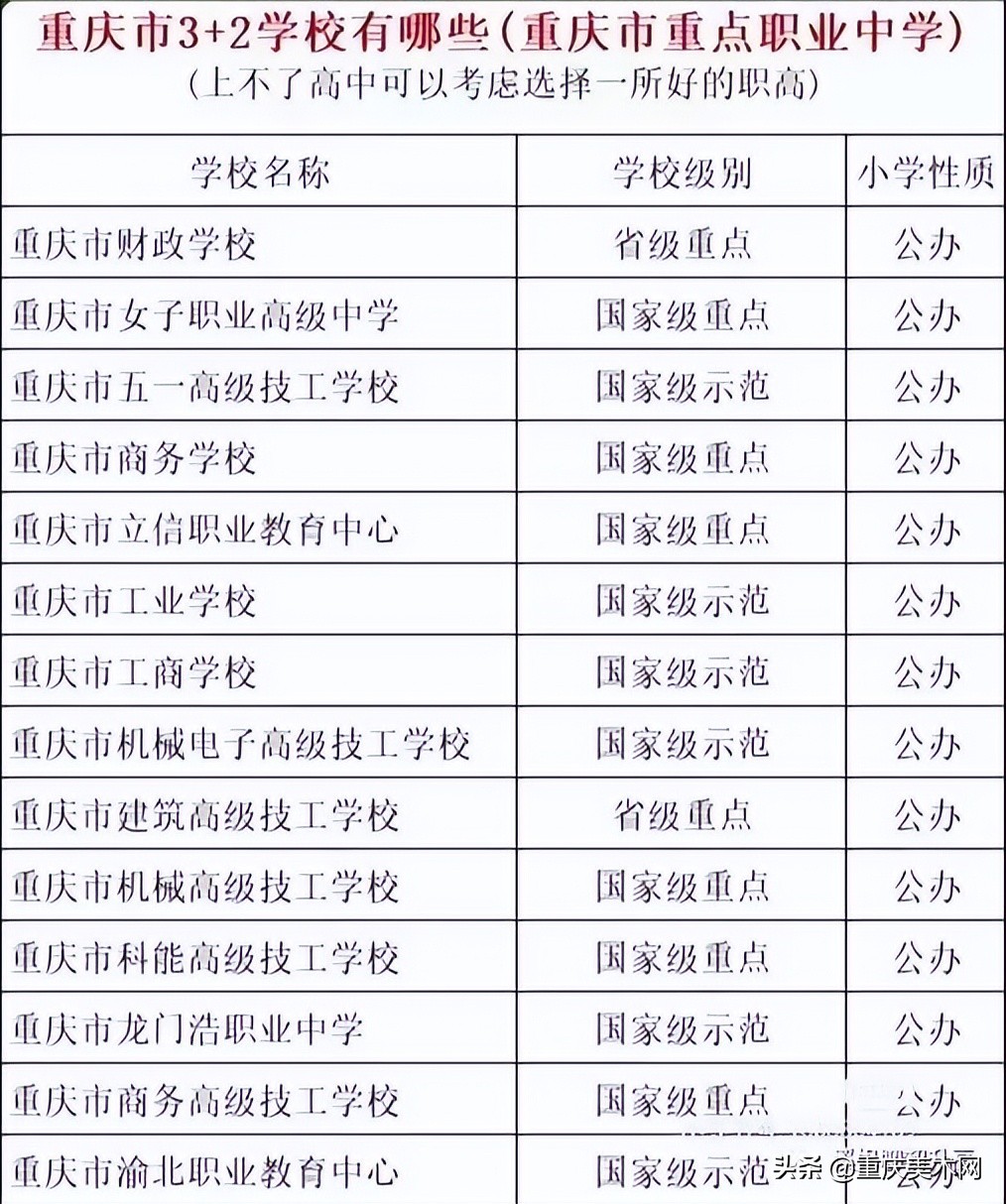 上不了普高可以去哪里读书,上不了普高选什么专业