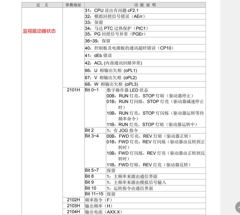 信捷plc与台达变频器程序怎么写,信捷xd5e和众辰nz200