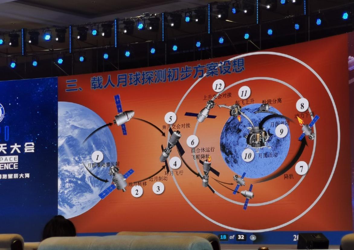 中国首次载人登月：2名航天员上月球！为什么不在美国之前执行？