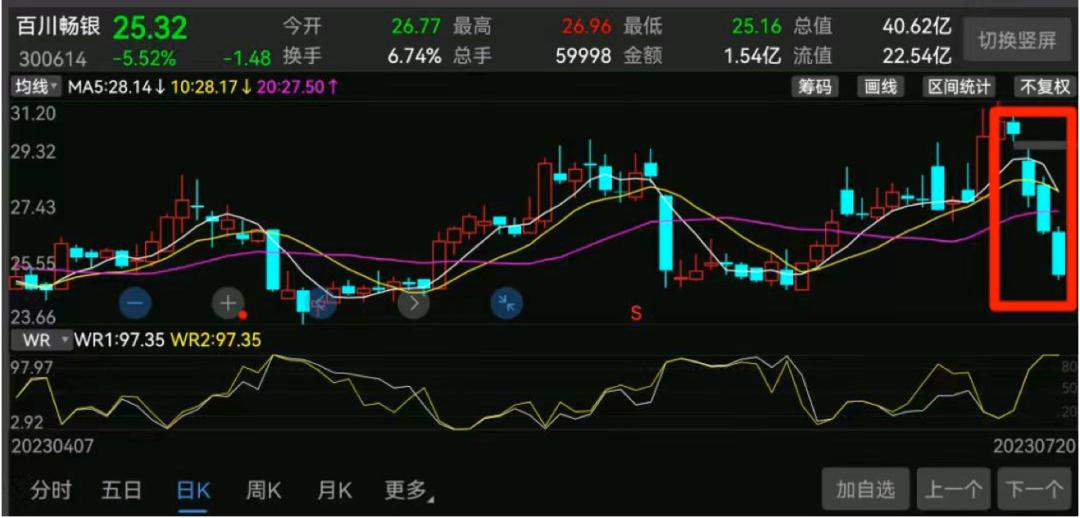 百川畅银ccer即将重启,百川畅银为什么跌那么厉害