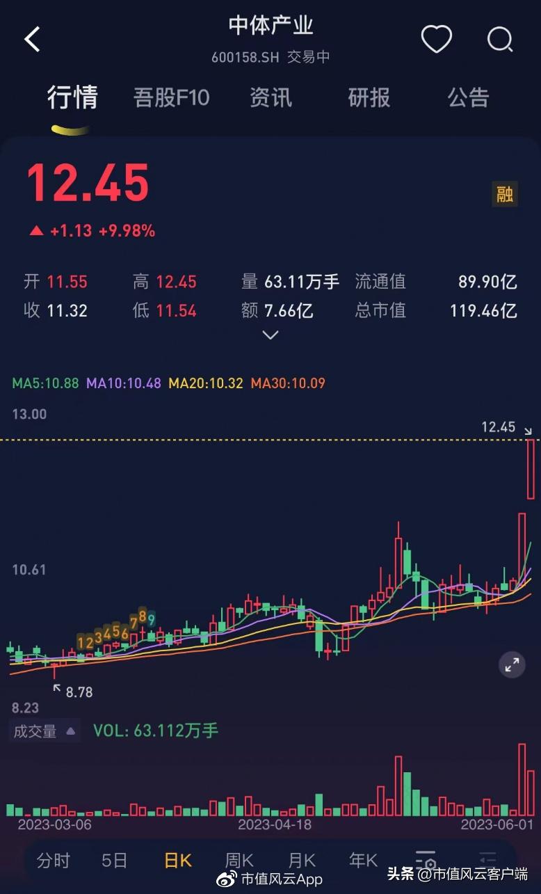 当下体育彩票销售增长点,中体产业彩票业务利好