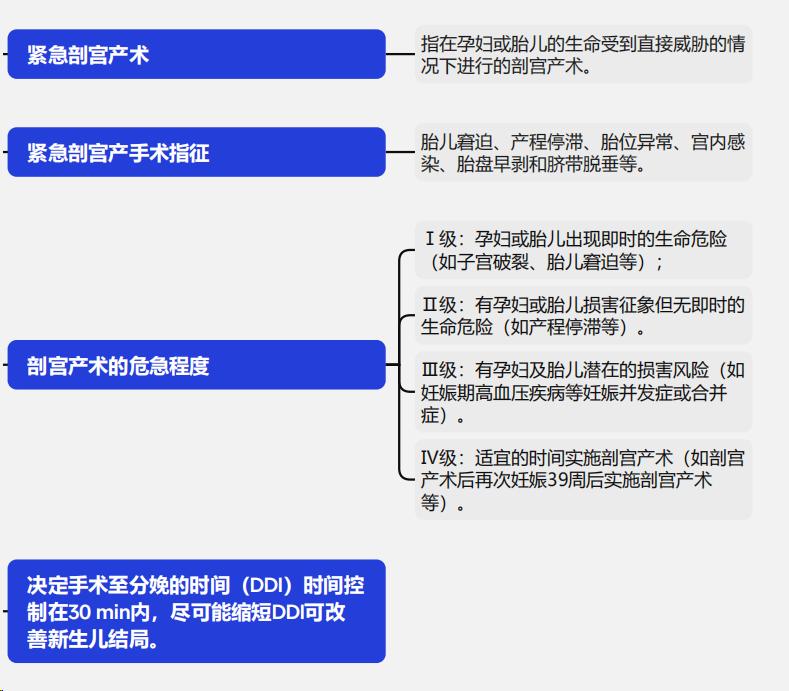 剖宫产手术专家共识,剖宫产三次干预措施及指导意见