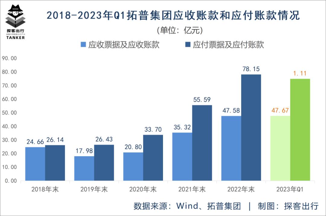 拓普集团千亿营收,拓普集团千亿市值
