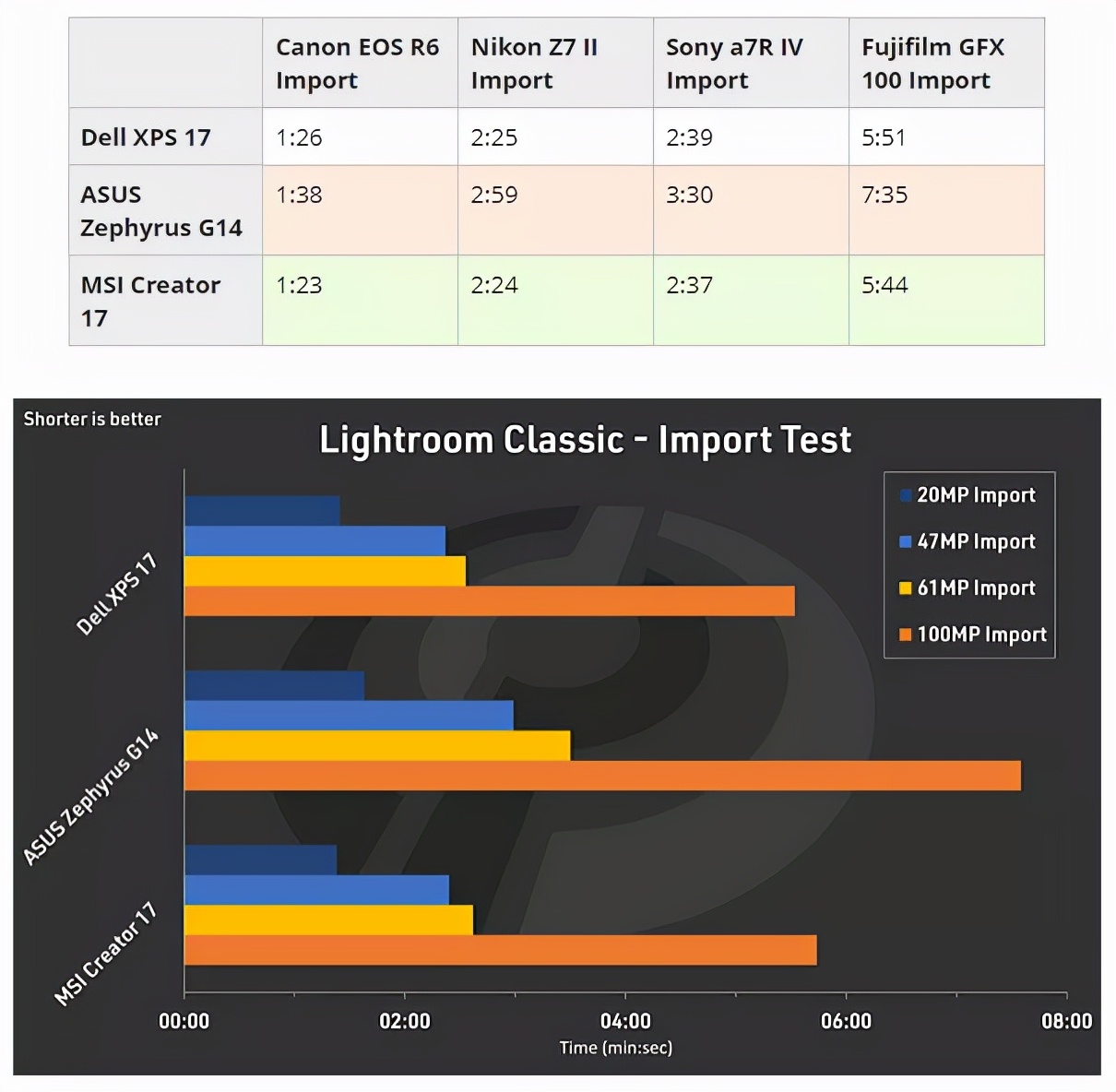 除了macbookair还有什么轻薄本,戴尔xps17-9710评测
