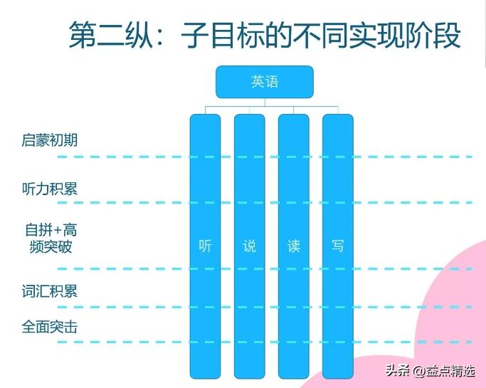 普通人怎么给孩子做教育规划,什么样的孩子做教育规划最划算