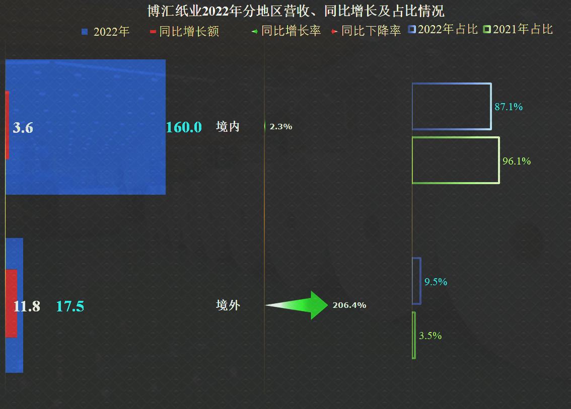 博汇纸业一季报预测2024,博汇纸业2023年第四季度收益