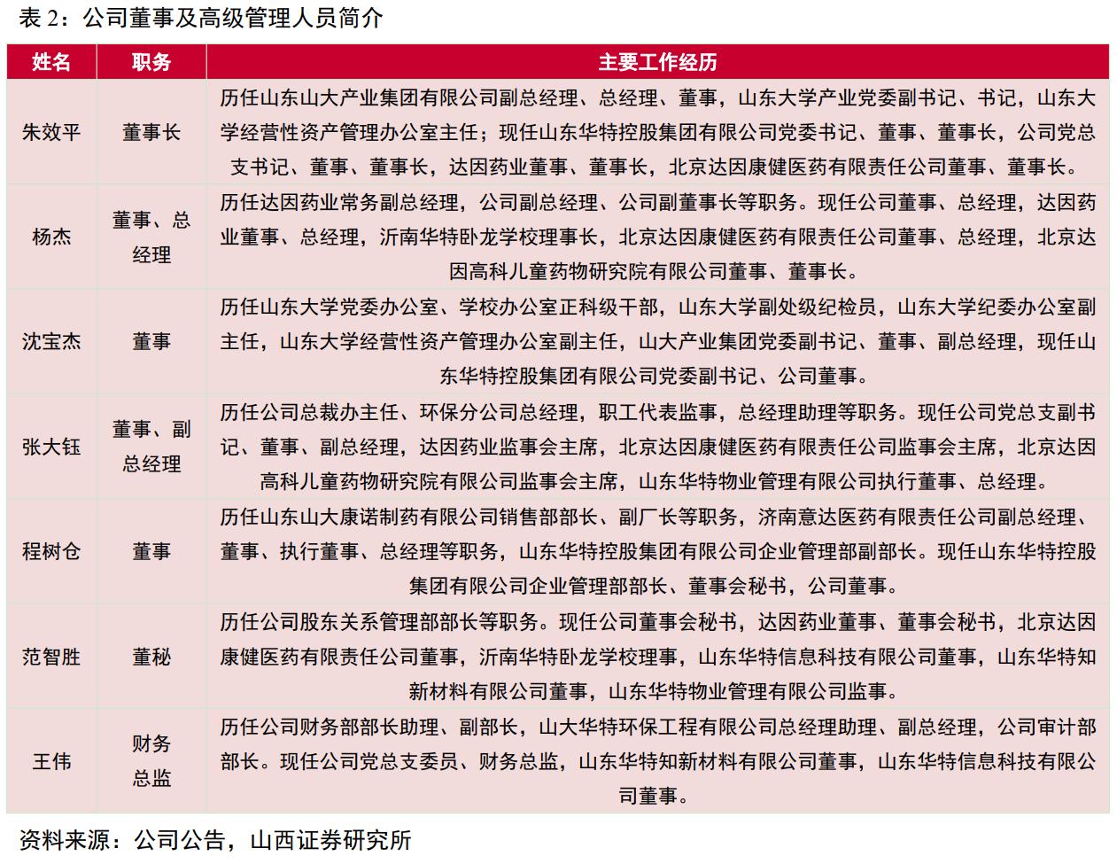 维生素ad促进生长,维生素ad独角兽