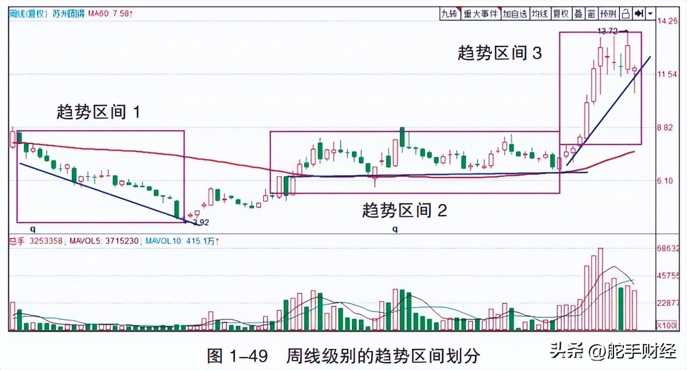 一文看懂证券,一文彻底搞懂量价