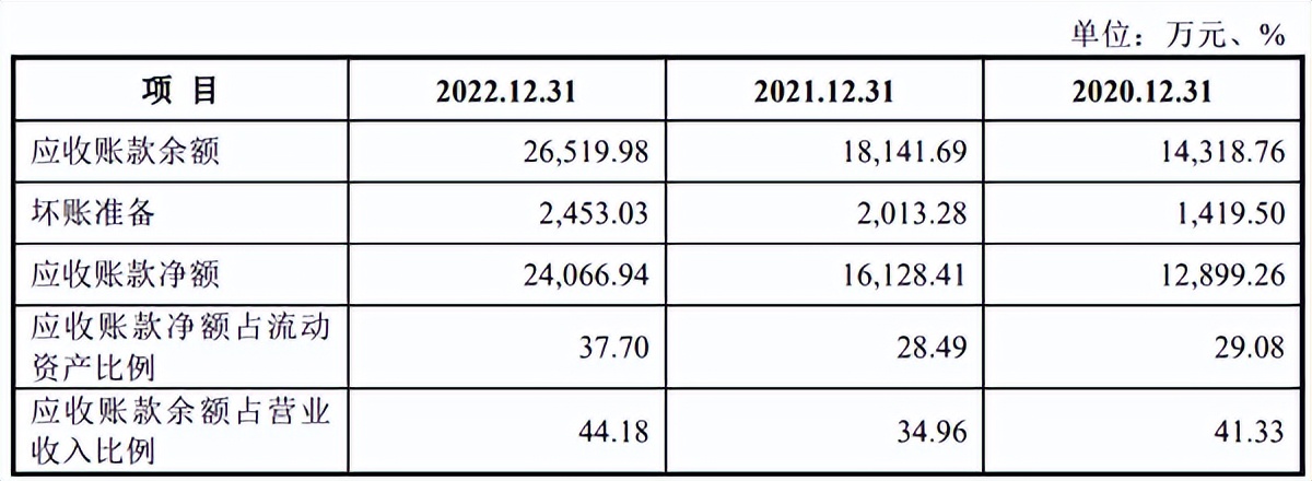 娉颁赴鏅鸿兘ipo杩涘害,娉颁赴鏅鸿兘涓婂競闂浜嗗悧
