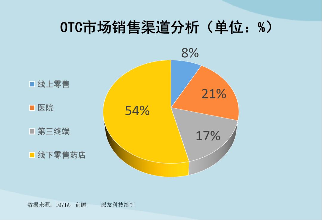 otc营销新思路,otc市场终端营销新对策