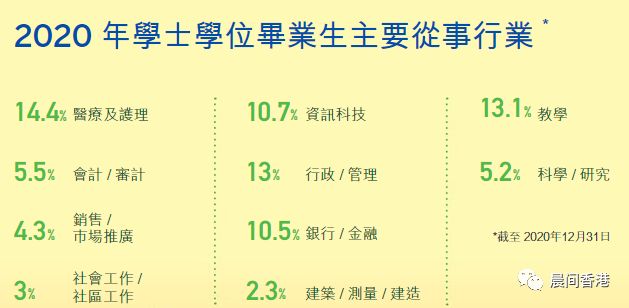 港校毕业生就业前景好吗？一年制硕士真的是在“花钱买学历”吗？