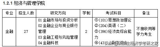 同济大学金融硕士复试分数线,同济大学金融学考研分数线
