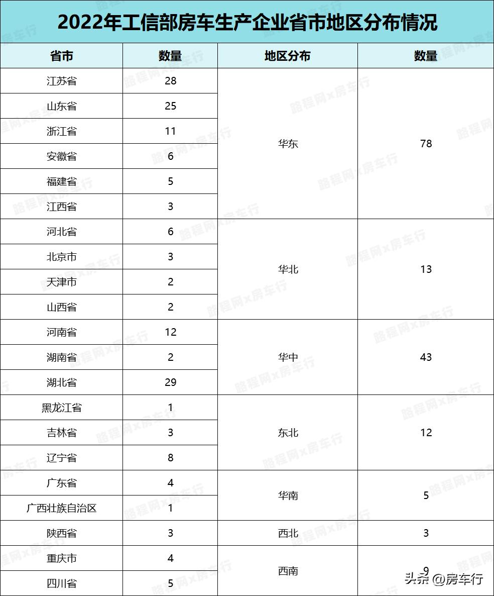 房车价格20-30万旅居型房车,房车大全2024款房车