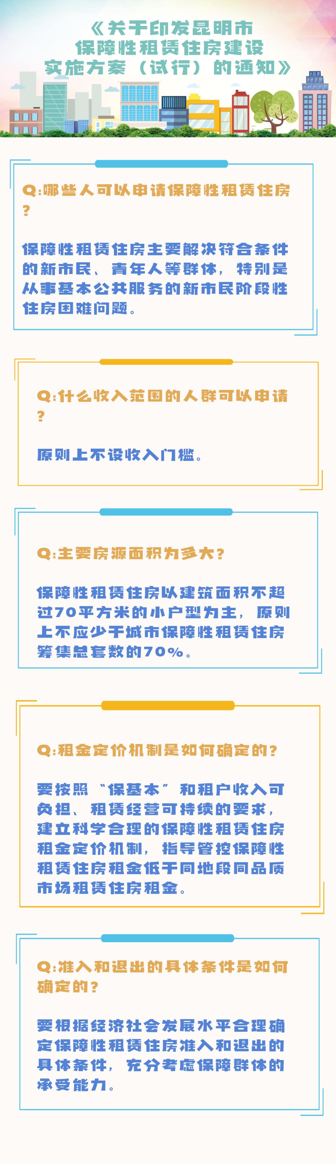 申请住房保障资格,廉租房申请条件是什么