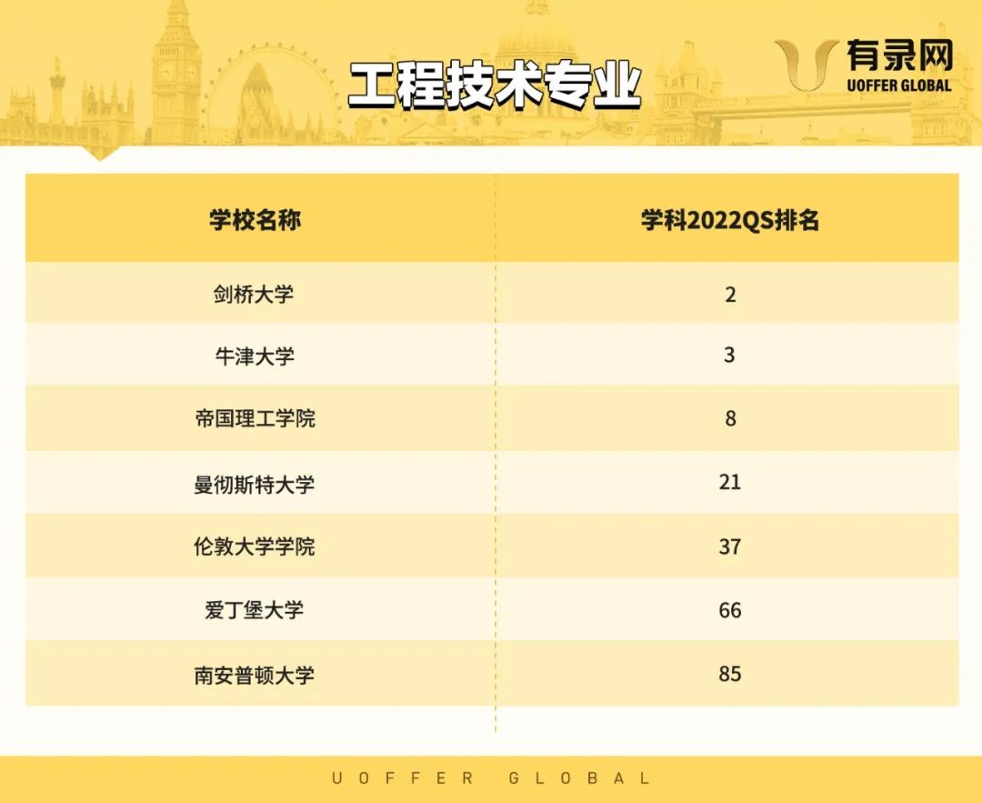 十大被吐槽的大学专业,那些备受吐槽的大学专业