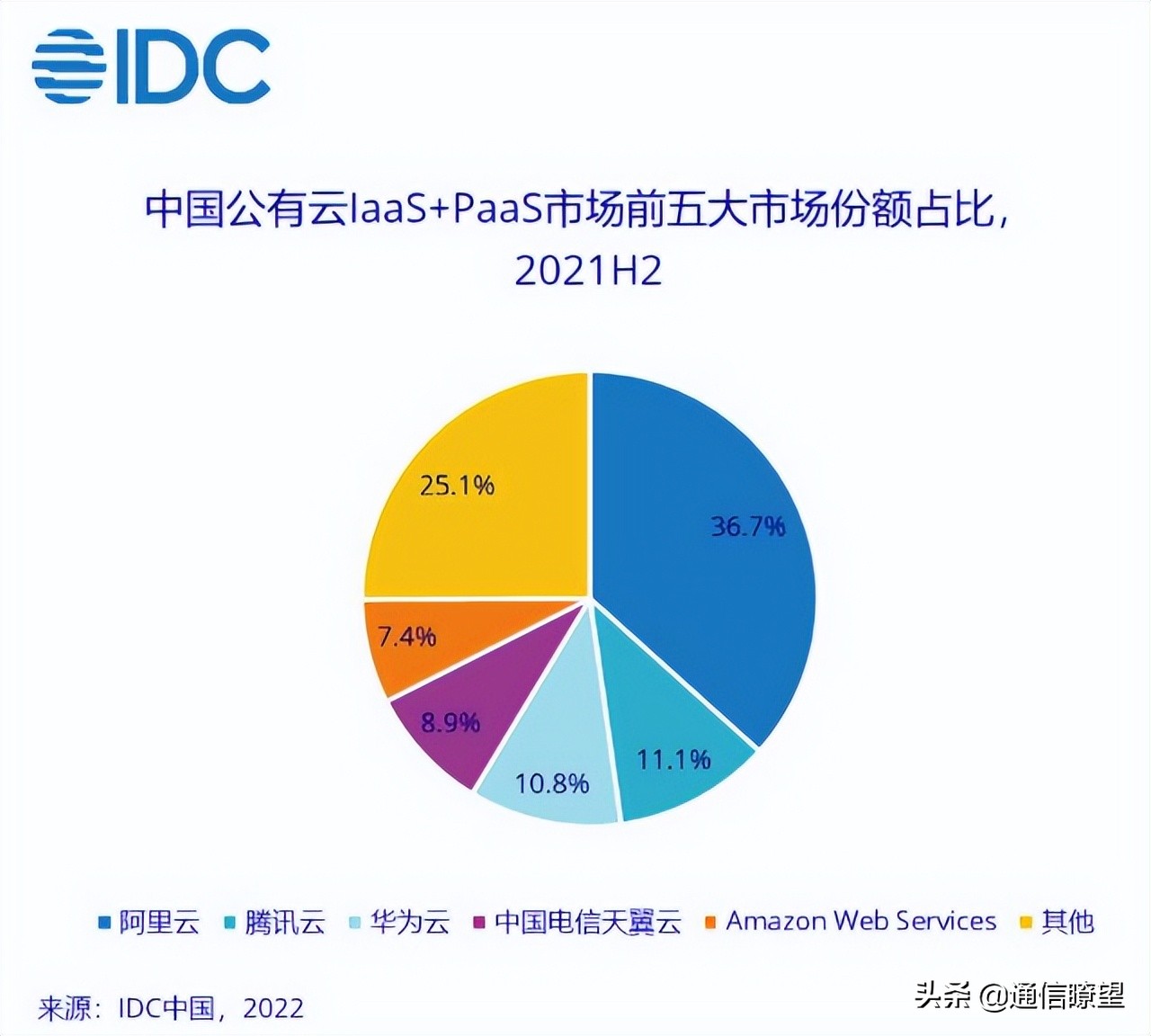 天翼云公有云排名,中国电信云计算品牌天翼云
