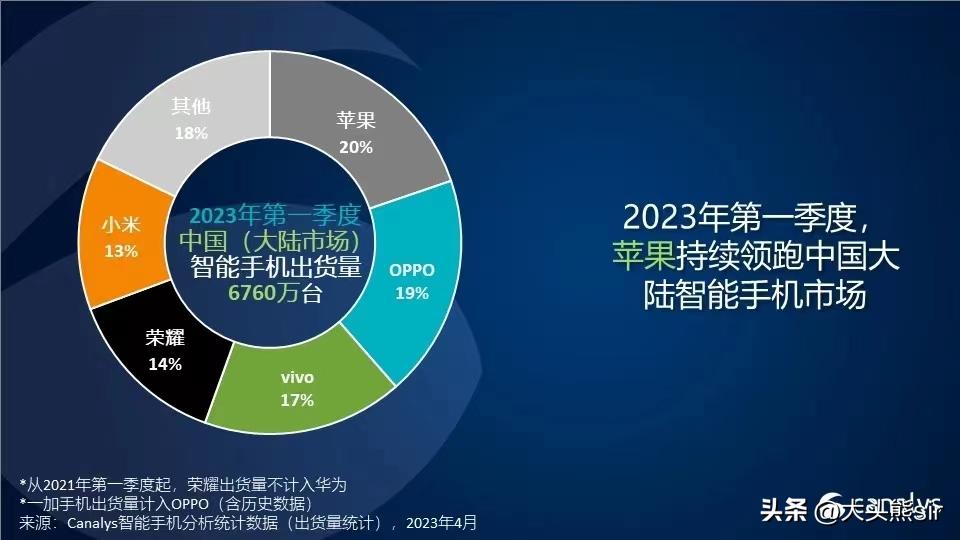 小米为什么国内销量低,小米什么时候全球销量排行榜第一