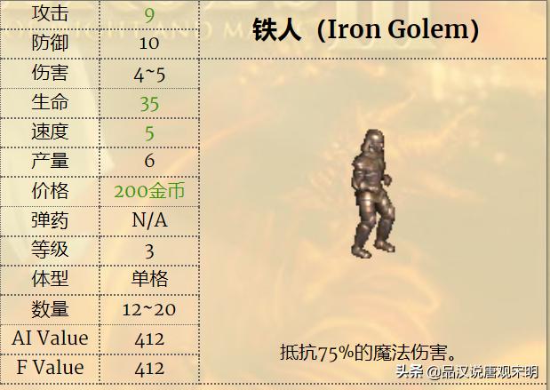 英雄无敌3兵种排名,英雄无敌3各级最强兵种排名