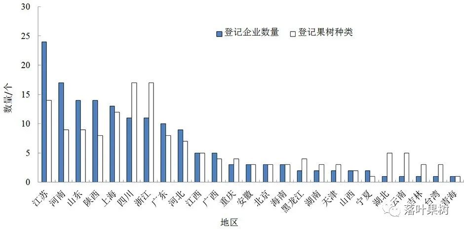 果树快速生长调节剂,植物生长调节剂果树专用